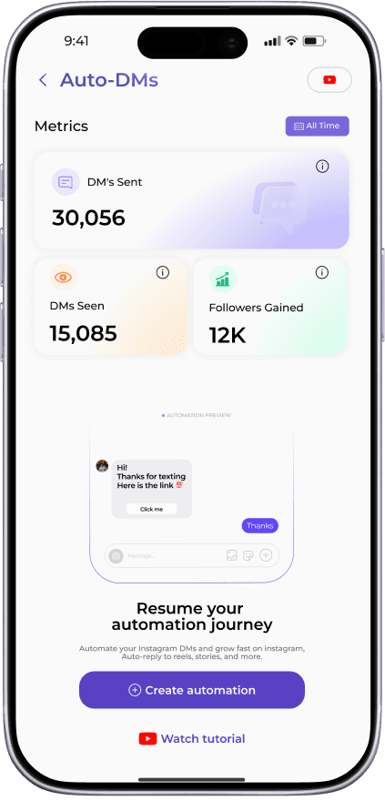 Influish Auto-DMs dashboard — 30,056 DMs sent, 15,085 DMs seen and 12K followers gained